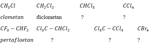Giải bài tập Hóa 11 nâng cao bài 26