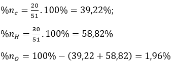 Giải bài tập Hóa 11 nâng cao bài 28
