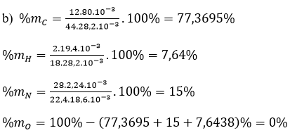 Giải bài tập Hóa 11 nâng cao bài 28
