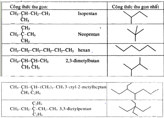 Giải bài tập Hóa 11 nâng cao bài 33