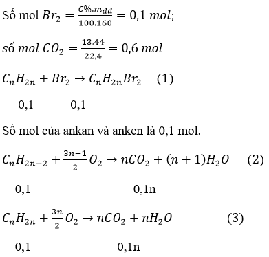 Giải bài tập Hóa 11 nâng cao bài 40