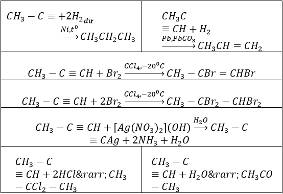 Giải bài tập Hóa 11 nâng cao bài 43