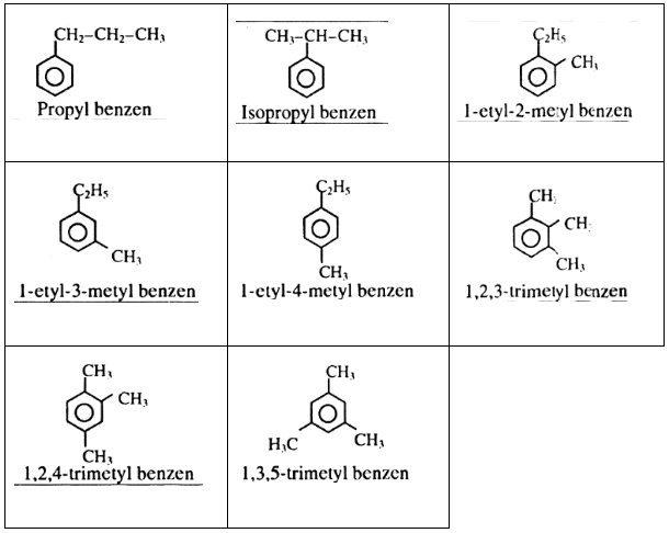Giải bài tập Hóa 11 nâng cao bài 46
