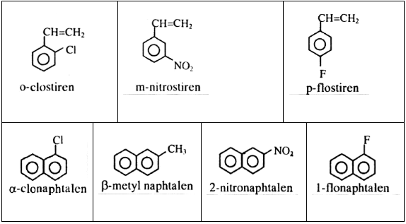 Giải bài tập Hóa 11 nâng cao bài 47