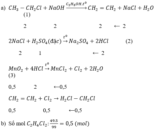 Giải bài tập Hóa 11 nâng cao bài 52