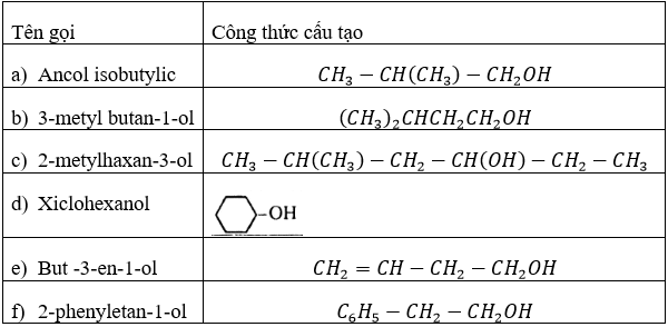 Giải bài tập Hóa 11 nâng cao bài 53