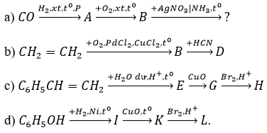 Giải bài tập Hóa 11 nâng cao bài 58