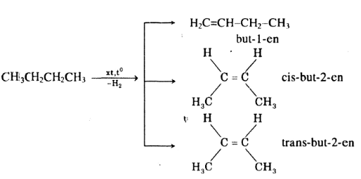Giải bài tập Hóa 11 nâng cao bài 59