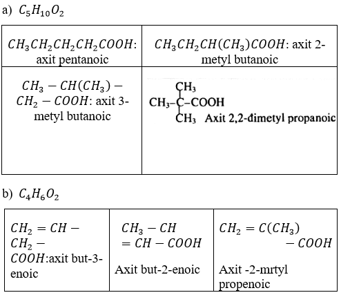 Giải bài tập Hóa 11 nâng cao bài 60