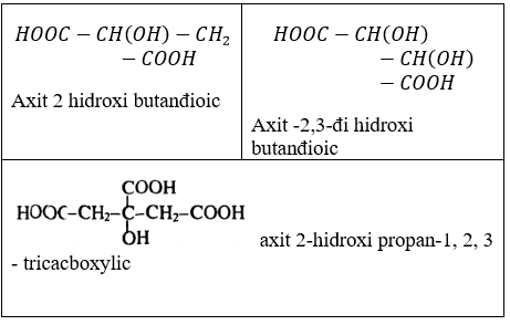 Giải bài tập Hóa 11 nâng cao bài 60
