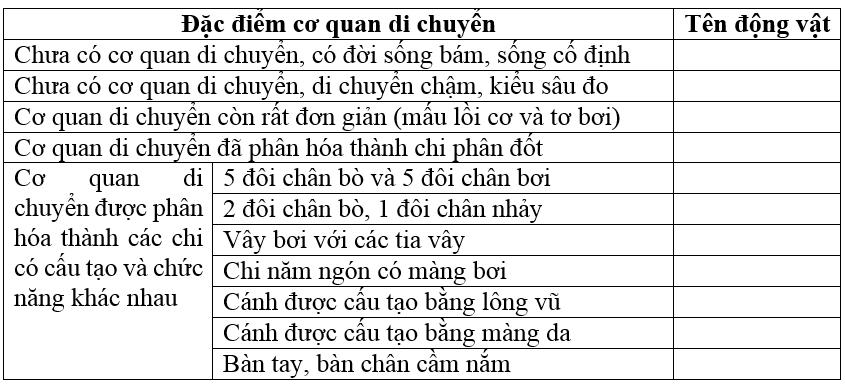 Giải bài tập SGK Sinh học 7 bài 53: Môi trường sống và sự vận động di chuyển