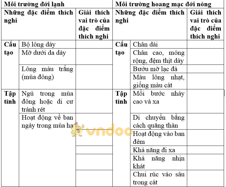 Giải bài tập SGK Sinh học 7 bài 57: Đa dạng sinh học