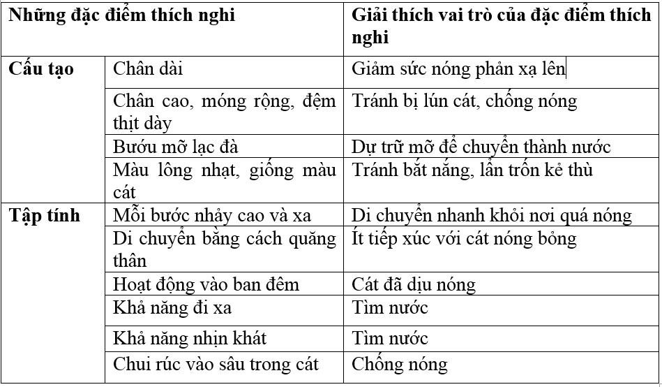 Giải bài tập SGK Sinh học 7 bài 57: Đa dạng sinh học