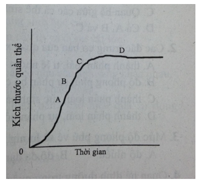 Bài tập trắc nghiệm Sinh học 12: Cá thể và quần thể sinh vật