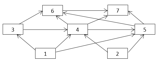 Trắc nghiệm Sinh học 12 bài 43