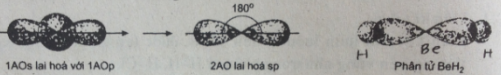 Giải bài tập Hóa 10 nâng cao bài 18