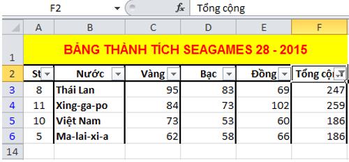 Giải bài tập SGK Tin học 7 bài 8: Sắp xếp và lọc dữ liệu