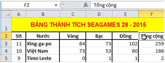 Giải bài tập SGK Tin học 7 bài 8: Sắp xếp và lọc dữ liệu