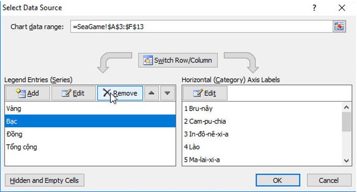 Giải bài tập SGK Tin học 7 bài 9: Trình bày dữ liệu bằng biểu đồ