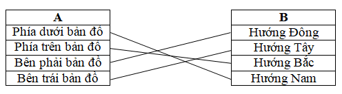 Giải Vở bài tập Địa lí lớp 4 bài 2