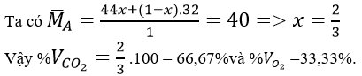 Giải bài tập Hóa 10 nâng cao bài 41