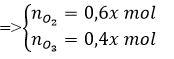 Giải bài tập Hóa 10 nâng cao bài 42