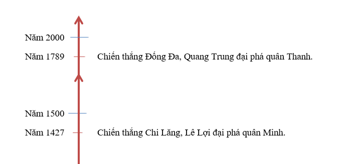 Tập bản đồ Lịch sử lớp 6 bài 2