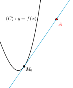 Các dạng bài tập viết phương trình tiếp tuyến