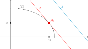 Các dạng bài tập viết phương trình tiếp tuyến