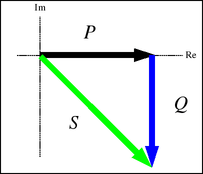 Công thức tính công suất