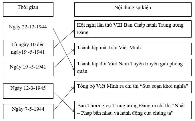 Giải Tập bản đồ Lịch Sử 12 bài 16