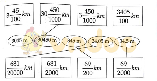 Cùng em học Toán lớp 5: Ôn tập giữa học kì 1