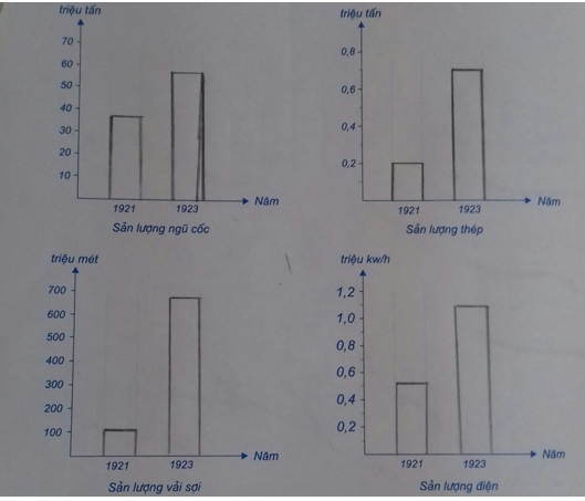 Giải Tập bản đồ Lịch Sử 11 bài 10