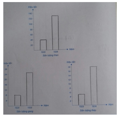 Giải Tập bản đồ Lịch Sử 11 bài 10