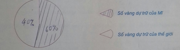 Giải Tập bản đồ Lịch Sử 11 bài 13