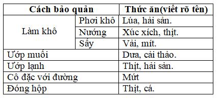 Giải Vở bài tập Khoa học lớp 4 bài 11