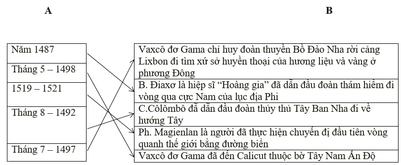 Giải Tập bản đồ Lịch Sử 10 bài 11