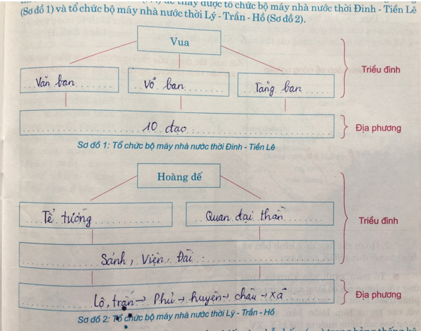 Giải Tập bản đồ Lịch Sử 10 bài 17