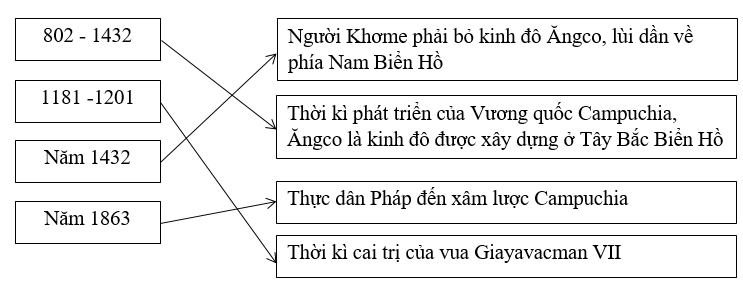 Giải Tập bản đồ Lịch Sử 10 bài 9