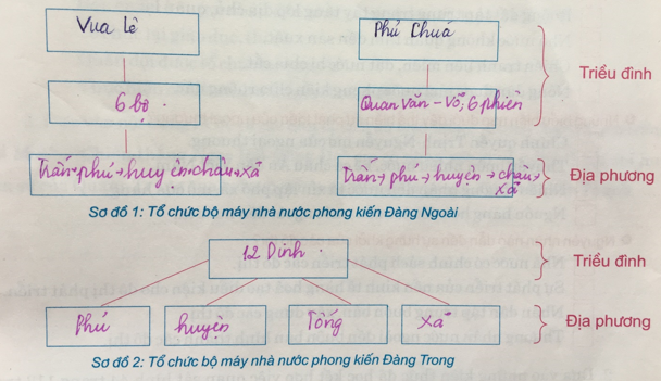 Giải Tập bản đồ Lịch Sử 10 bài 21