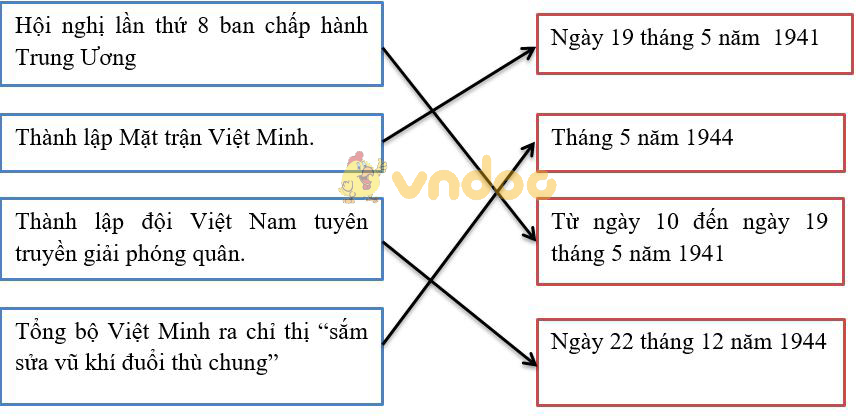 Giải Tập bản đồ Lịch Sử 9 bài 22: Cao trào cách mạng tiến tới tổng khởi nghĩa tháng Tám năm 1945