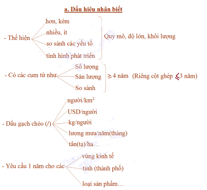 Hướng dẫn vẽ biểu đồ cột