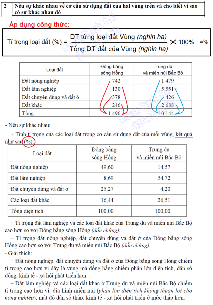 Hướng dẫn vẽ biểu đồ cột