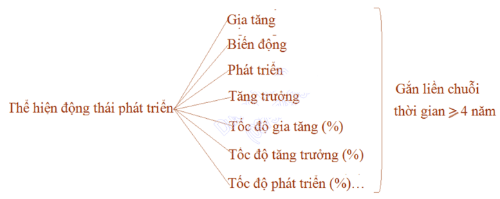 Hướng dẫn vẽ biểu đồ đường