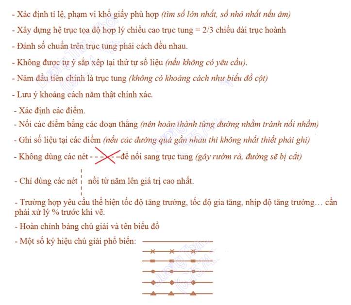 Hướng dẫn vẽ biểu đồ đường