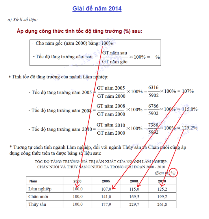 Hướng dẫn vẽ biểu đồ đường