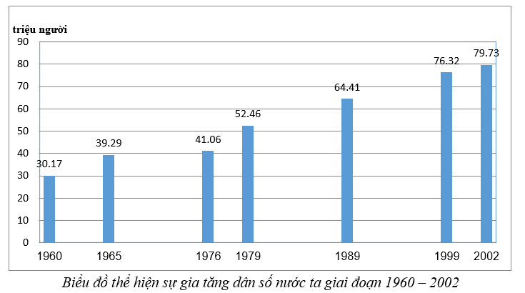 Giải Tập bản đồ Địa lí 12 bài 16