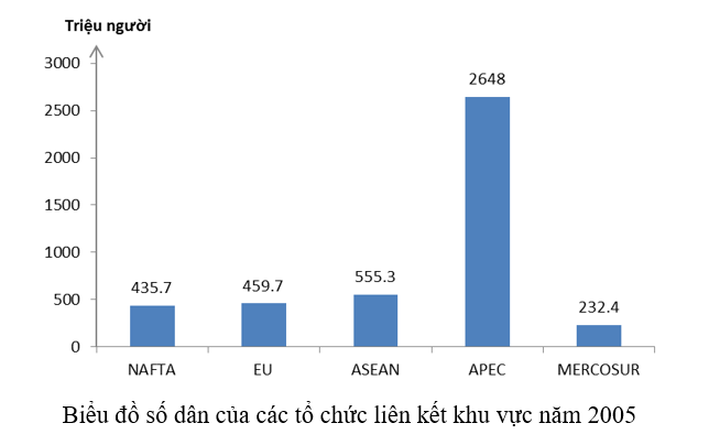 Giải Tập bản đồ Địa lí 11 bài 2