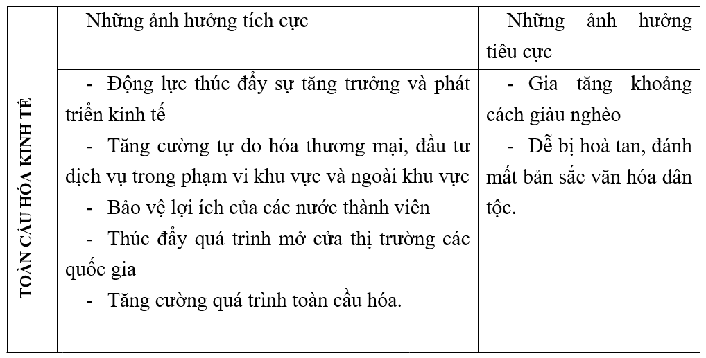 Giải Tập bản đồ Địa lí 11 bài 2