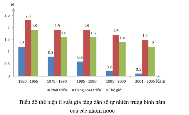 Giải Tập bản đồ Địa lí 11 bài 3